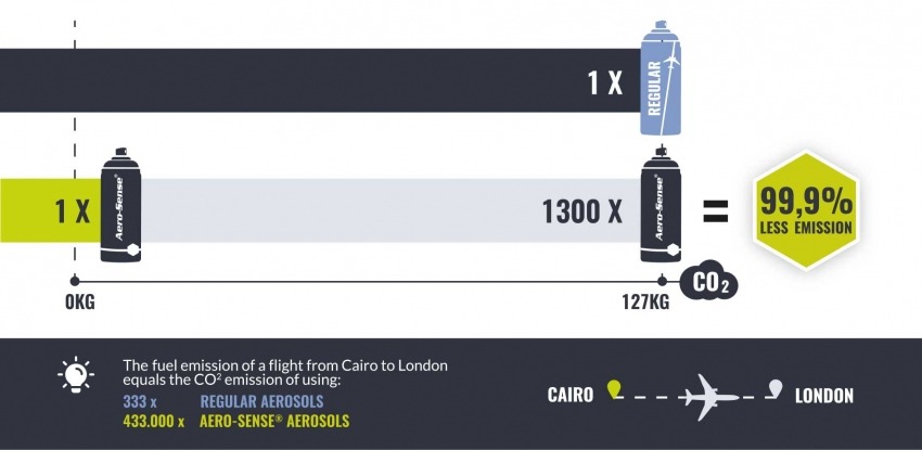 EMISSION AIRCRAFT INSECTICIDE